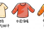 三明治穿衣什么意思？