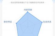 ygxy什么意思饭圈用语