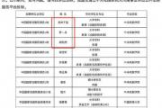 208是什么意思 208是什么梗