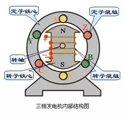 家用电是怎么产生的 从法拉第说起